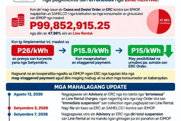 SAMELCO I Says ₱26/kWh September Power Rate Is Not Yet Final